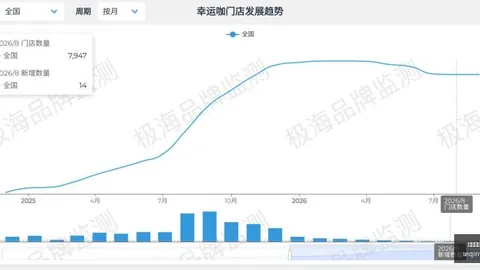 大乐透最新三期周三开奖号码分析：后区02号码热势不减，频出6次